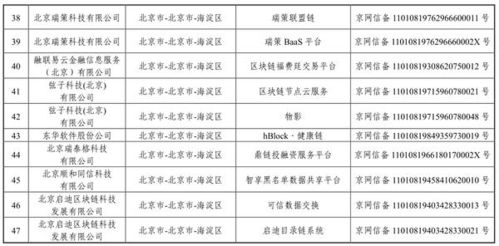 國家網信辦發布第三批境內區塊鏈信息服務備案清單 技術、合規與未來發展