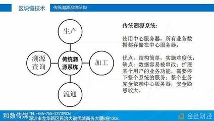 傳統產業融合區塊鏈技術 和數軟件的穩健布局與未來展望